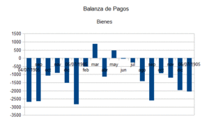 ¿De verdad está entrando dinero en España?